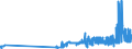 KN 11042981 /Exporte /Einheit = Preise (Euro/Tonne) /Partnerland: Tschechien /Meldeland: Eur27_2020 /11042981:GetreidekÃ¶rner von Weizen, Geschnitten, Geschrotet Oder Anders Bearbeitet (Ausg. Gequetscht, als Flocken, Mehl Oder Pellets, GeschÃ¤lt, PerlfÃ¶rmig Geschnitten und nur Geschrotet)