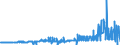 KN 11042981 /Exporte /Einheit = Preise (Euro/Tonne) /Partnerland: Slowakei /Meldeland: Eur27_2020 /11042981:GetreidekÃ¶rner von Weizen, Geschnitten, Geschrotet Oder Anders Bearbeitet (Ausg. Gequetscht, als Flocken, Mehl Oder Pellets, GeschÃ¤lt, PerlfÃ¶rmig Geschnitten und nur Geschrotet)