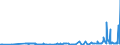 KN 11042981 /Exporte /Einheit = Preise (Euro/Tonne) /Partnerland: Ungarn /Meldeland: Eur27_2020 /11042981:GetreidekÃ¶rner von Weizen, Geschnitten, Geschrotet Oder Anders Bearbeitet (Ausg. Gequetscht, als Flocken, Mehl Oder Pellets, GeschÃ¤lt, PerlfÃ¶rmig Geschnitten und nur Geschrotet)