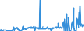 KN 11042981 /Exporte /Einheit = Preise (Euro/Tonne) /Partnerland: Rumaenien /Meldeland: Eur27_2020 /11042981:GetreidekÃ¶rner von Weizen, Geschnitten, Geschrotet Oder Anders Bearbeitet (Ausg. Gequetscht, als Flocken, Mehl Oder Pellets, GeschÃ¤lt, PerlfÃ¶rmig Geschnitten und nur Geschrotet)