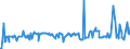 KN 11042981 /Exporte /Einheit = Preise (Euro/Tonne) /Partnerland: Bulgarien /Meldeland: Eur27_2020 /11042981:GetreidekÃ¶rner von Weizen, Geschnitten, Geschrotet Oder Anders Bearbeitet (Ausg. Gequetscht, als Flocken, Mehl Oder Pellets, GeschÃ¤lt, PerlfÃ¶rmig Geschnitten und nur Geschrotet)