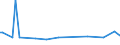 KN 11042981 /Exporte /Einheit = Preise (Euro/Tonne) /Partnerland: Albanien /Meldeland: Europäische Union /11042981:GetreidekÃ¶rner von Weizen, Geschnitten, Geschrotet Oder Anders Bearbeitet (Ausg. Gequetscht, als Flocken, Mehl Oder Pellets, GeschÃ¤lt, PerlfÃ¶rmig Geschnitten und nur Geschrotet)