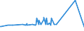 KN 11042981 /Exporte /Einheit = Preise (Euro/Tonne) /Partnerland: Russland /Meldeland: Europäische Union /11042981:GetreidekÃ¶rner von Weizen, Geschnitten, Geschrotet Oder Anders Bearbeitet (Ausg. Gequetscht, als Flocken, Mehl Oder Pellets, GeschÃ¤lt, PerlfÃ¶rmig Geschnitten und nur Geschrotet)