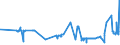 KN 11042981 /Exporte /Einheit = Preise (Euro/Tonne) /Partnerland: Kroatien /Meldeland: Eur27_2020 /11042981:GetreidekÃ¶rner von Weizen, Geschnitten, Geschrotet Oder Anders Bearbeitet (Ausg. Gequetscht, als Flocken, Mehl Oder Pellets, GeschÃ¤lt, PerlfÃ¶rmig Geschnitten und nur Geschrotet)