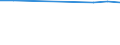 KN 11042981 /Exporte /Einheit = Preise (Euro/Tonne) /Partnerland: Serbien /Meldeland: Eur27_2020 /11042981:GetreidekÃ¶rner von Weizen, Geschnitten, Geschrotet Oder Anders Bearbeitet (Ausg. Gequetscht, als Flocken, Mehl Oder Pellets, GeschÃ¤lt, PerlfÃ¶rmig Geschnitten und nur Geschrotet)