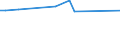 KN 11042981 /Exporte /Einheit = Preise (Euro/Tonne) /Partnerland: Senegal /Meldeland: Eur28 /11042981:GetreidekÃ¶rner von Weizen, Geschnitten, Geschrotet Oder Anders Bearbeitet (Ausg. Gequetscht, als Flocken, Mehl Oder Pellets, GeschÃ¤lt, PerlfÃ¶rmig Geschnitten und nur Geschrotet)