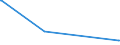 KN 11042981 /Exporte /Einheit = Preise (Euro/Tonne) /Partnerland: S.tome /Meldeland: Eur27_2020 /11042981:GetreidekÃ¶rner von Weizen, Geschnitten, Geschrotet Oder Anders Bearbeitet (Ausg. Gequetscht, als Flocken, Mehl Oder Pellets, GeschÃ¤lt, PerlfÃ¶rmig Geschnitten und nur Geschrotet)