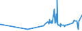 KN 11042981 /Exporte /Einheit = Preise (Euro/Tonne) /Partnerland: Suedafrika /Meldeland: Eur27_2020 /11042981:GetreidekÃ¶rner von Weizen, Geschnitten, Geschrotet Oder Anders Bearbeitet (Ausg. Gequetscht, als Flocken, Mehl Oder Pellets, GeschÃ¤lt, PerlfÃ¶rmig Geschnitten und nur Geschrotet)