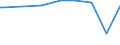 KN 11042981 /Exporte /Einheit = Preise (Euro/Tonne) /Partnerland: Namibia /Meldeland: Europäische Union /11042981:GetreidekÃ¶rner von Weizen, Geschnitten, Geschrotet Oder Anders Bearbeitet (Ausg. Gequetscht, als Flocken, Mehl Oder Pellets, GeschÃ¤lt, PerlfÃ¶rmig Geschnitten und nur Geschrotet)