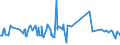 KN 11042981 /Exporte /Einheit = Preise (Euro/Tonne) /Partnerland: Usa /Meldeland: Eur27_2020 /11042981:GetreidekÃ¶rner von Weizen, Geschnitten, Geschrotet Oder Anders Bearbeitet (Ausg. Gequetscht, als Flocken, Mehl Oder Pellets, GeschÃ¤lt, PerlfÃ¶rmig Geschnitten und nur Geschrotet)
