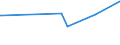 KN 11042981 /Exporte /Einheit = Preise (Euro/Tonne) /Partnerland: Kanada /Meldeland: Europäische Union /11042981:GetreidekÃ¶rner von Weizen, Geschnitten, Geschrotet Oder Anders Bearbeitet (Ausg. Gequetscht, als Flocken, Mehl Oder Pellets, GeschÃ¤lt, PerlfÃ¶rmig Geschnitten und nur Geschrotet)