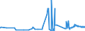KN 11042981 /Exporte /Einheit = Preise (Euro/Tonne) /Partnerland: Zypern /Meldeland: Eur27_2020 /11042981:GetreidekÃ¶rner von Weizen, Geschnitten, Geschrotet Oder Anders Bearbeitet (Ausg. Gequetscht, als Flocken, Mehl Oder Pellets, GeschÃ¤lt, PerlfÃ¶rmig Geschnitten und nur Geschrotet)