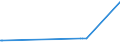 KN 11042981 /Exporte /Einheit = Preise (Euro/Tonne) /Partnerland: Israel /Meldeland: Eur27_2020 /11042981:GetreidekÃ¶rner von Weizen, Geschnitten, Geschrotet Oder Anders Bearbeitet (Ausg. Gequetscht, als Flocken, Mehl Oder Pellets, GeschÃ¤lt, PerlfÃ¶rmig Geschnitten und nur Geschrotet)