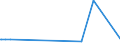 KN 11042981 /Exporte /Einheit = Preise (Euro/Tonne) /Partnerland: Saudi-arab. /Meldeland: Eur27_2020 /11042981:GetreidekÃ¶rner von Weizen, Geschnitten, Geschrotet Oder Anders Bearbeitet (Ausg. Gequetscht, als Flocken, Mehl Oder Pellets, GeschÃ¤lt, PerlfÃ¶rmig Geschnitten und nur Geschrotet)