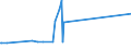 KN 11042981 /Exporte /Einheit = Preise (Euro/Tonne) /Partnerland: Japan /Meldeland: Eur27_2020 /11042981:GetreidekÃ¶rner von Weizen, Geschnitten, Geschrotet Oder Anders Bearbeitet (Ausg. Gequetscht, als Flocken, Mehl Oder Pellets, GeschÃ¤lt, PerlfÃ¶rmig Geschnitten und nur Geschrotet)