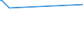 KN 11042981 /Exporte /Einheit = Preise (Euro/Tonne) /Partnerland: Hongkong /Meldeland: Eur27_2020 /11042981:GetreidekÃ¶rner von Weizen, Geschnitten, Geschrotet Oder Anders Bearbeitet (Ausg. Gequetscht, als Flocken, Mehl Oder Pellets, GeschÃ¤lt, PerlfÃ¶rmig Geschnitten und nur Geschrotet)