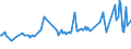 KN 11042981 /Exporte /Einheit = Preise (Euro/Tonne) /Partnerland: Schiffs/Luftfzg.bed /Meldeland: Eur27_2020 /11042981:GetreidekÃ¶rner von Weizen, Geschnitten, Geschrotet Oder Anders Bearbeitet (Ausg. Gequetscht, als Flocken, Mehl Oder Pellets, GeschÃ¤lt, PerlfÃ¶rmig Geschnitten und nur Geschrotet)