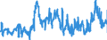 KN 11042981 /Exporte /Einheit = Preise (Euro/Tonne) /Partnerland: Intra-eur /Meldeland: Eur27_2020 /11042981:GetreidekÃ¶rner von Weizen, Geschnitten, Geschrotet Oder Anders Bearbeitet (Ausg. Gequetscht, als Flocken, Mehl Oder Pellets, GeschÃ¤lt, PerlfÃ¶rmig Geschnitten und nur Geschrotet)