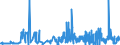 KN 11042981 /Exporte /Einheit = Preise (Euro/Tonne) /Partnerland: Extra-eur /Meldeland: Eur27_2020 /11042981:GetreidekÃ¶rner von Weizen, Geschnitten, Geschrotet Oder Anders Bearbeitet (Ausg. Gequetscht, als Flocken, Mehl Oder Pellets, GeschÃ¤lt, PerlfÃ¶rmig Geschnitten und nur Geschrotet)