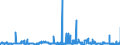 KN 11042989 /Exporte /Einheit = Preise (Euro/Tonne) /Partnerland: Deutschland /Meldeland: Eur27_2020 /11042989:Getreidekörner, Geschnitten, Geschrotet Oder Anders Bearbeitet (Ausg. Gerste, Hafer, Mais, Weizen und Roggen Sowie Gequetscht, als Flocken, Mehl Oder Pellets, Geschält, Perlförmig Geschliffen, nur Geschrotet Sowie Halb- Oder Vollständig Geschliffener Reis und Bruchreis)