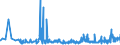 KN 11042989 /Exporte /Einheit = Preise (Euro/Tonne) /Partnerland: Ver.koenigreich /Meldeland: Eur27_2020 /11042989:Getreidekörner, Geschnitten, Geschrotet Oder Anders Bearbeitet (Ausg. Gerste, Hafer, Mais, Weizen und Roggen Sowie Gequetscht, als Flocken, Mehl Oder Pellets, Geschält, Perlförmig Geschliffen, nur Geschrotet Sowie Halb- Oder Vollständig Geschliffener Reis und Bruchreis)