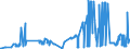 CN 11042989 /Exports /Unit = Prices (Euro/ton) /Partner: Latvia /Reporter: Eur27_2020 /11042989:Cereal Grains, Sliced, Kibbled or Otherwise Worked (Excl. Barley, Oats, Maize, Wheat and Rye, and Rolled, Flaked, Flour, Pellets, Hulled, Pearled, not Otherwise Worked Than Kibbled, and Semi- or Wholly Milled Rice and Broken Rice)