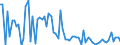 CN 11043090 /Exports /Unit = Prices (Euro/ton) /Partner: United Kingdom(Northern Ireland) /Reporter: Eur27_2020 /11043090:Cereal Germ, Whole, Rolled, Flaked or Ground (Excl. Wheat)