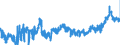 KN 1104 /Exporte /Einheit = Preise (Euro/Tonne) /Partnerland: Niederlande /Meldeland: Eur27_2020 /1104:GetreidekÃ¶rner, Gequetscht Oder als Flocken, GeschÃ¤lt, PerlfÃ¶rmig Geschliffen, Geschnitten, Geschrotet Oder Anders Bearbeitet Sowie Getreidekeime, Ganz, Gequetscht, als Flocken Oder Gemahlen (Ausg. Mehl von Getreide Sowie GeschÃ¤lter und Halb- Oder VollstÃ¤ndig Geschliffener Reis und Bruchreis)