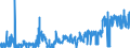 KN 1104 /Exporte /Einheit = Preise (Euro/Tonne) /Partnerland: Irland /Meldeland: Eur27_2020 /1104:GetreidekÃ¶rner, Gequetscht Oder als Flocken, GeschÃ¤lt, PerlfÃ¶rmig Geschliffen, Geschnitten, Geschrotet Oder Anders Bearbeitet Sowie Getreidekeime, Ganz, Gequetscht, als Flocken Oder Gemahlen (Ausg. Mehl von Getreide Sowie GeschÃ¤lter und Halb- Oder VollstÃ¤ndig Geschliffener Reis und Bruchreis)