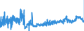 KN 1104 /Exporte /Einheit = Preise (Euro/Tonne) /Partnerland: Daenemark /Meldeland: Eur27_2020 /1104:GetreidekÃ¶rner, Gequetscht Oder als Flocken, GeschÃ¤lt, PerlfÃ¶rmig Geschliffen, Geschnitten, Geschrotet Oder Anders Bearbeitet Sowie Getreidekeime, Ganz, Gequetscht, als Flocken Oder Gemahlen (Ausg. Mehl von Getreide Sowie GeschÃ¤lter und Halb- Oder VollstÃ¤ndig Geschliffener Reis und Bruchreis)