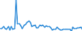 KN 1104 /Exporte /Einheit = Preise (Euro/Tonne) /Partnerland: Ver.koenigreich(Nordirland) /Meldeland: Eur27_2020 /1104:GetreidekÃ¶rner, Gequetscht Oder als Flocken, GeschÃ¤lt, PerlfÃ¶rmig Geschliffen, Geschnitten, Geschrotet Oder Anders Bearbeitet Sowie Getreidekeime, Ganz, Gequetscht, als Flocken Oder Gemahlen (Ausg. Mehl von Getreide Sowie GeschÃ¤lter und Halb- Oder VollstÃ¤ndig Geschliffener Reis und Bruchreis)