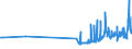 KN 1104 /Exporte /Einheit = Preise (Euro/Tonne) /Partnerland: Ceuta /Meldeland: Eur27_2020 /1104:GetreidekÃ¶rner, Gequetscht Oder als Flocken, GeschÃ¤lt, PerlfÃ¶rmig Geschliffen, Geschnitten, Geschrotet Oder Anders Bearbeitet Sowie Getreidekeime, Ganz, Gequetscht, als Flocken Oder Gemahlen (Ausg. Mehl von Getreide Sowie GeschÃ¤lter und Halb- Oder VollstÃ¤ndig Geschliffener Reis und Bruchreis)