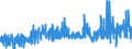 KN 1104 /Exporte /Einheit = Preise (Euro/Tonne) /Partnerland: Island /Meldeland: Eur27_2020 /1104:GetreidekÃ¶rner, Gequetscht Oder als Flocken, GeschÃ¤lt, PerlfÃ¶rmig Geschliffen, Geschnitten, Geschrotet Oder Anders Bearbeitet Sowie Getreidekeime, Ganz, Gequetscht, als Flocken Oder Gemahlen (Ausg. Mehl von Getreide Sowie GeschÃ¤lter und Halb- Oder VollstÃ¤ndig Geschliffener Reis und Bruchreis)