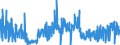 KN 1104 /Exporte /Einheit = Preise (Euro/Tonne) /Partnerland: Norwegen /Meldeland: Eur27_2020 /1104:GetreidekÃ¶rner, Gequetscht Oder als Flocken, GeschÃ¤lt, PerlfÃ¶rmig Geschliffen, Geschnitten, Geschrotet Oder Anders Bearbeitet Sowie Getreidekeime, Ganz, Gequetscht, als Flocken Oder Gemahlen (Ausg. Mehl von Getreide Sowie GeschÃ¤lter und Halb- Oder VollstÃ¤ndig Geschliffener Reis und Bruchreis)
