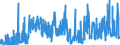 KN 1104 /Exporte /Einheit = Preise (Euro/Tonne) /Partnerland: Schweden /Meldeland: Eur27_2020 /1104:GetreidekÃ¶rner, Gequetscht Oder als Flocken, GeschÃ¤lt, PerlfÃ¶rmig Geschliffen, Geschnitten, Geschrotet Oder Anders Bearbeitet Sowie Getreidekeime, Ganz, Gequetscht, als Flocken Oder Gemahlen (Ausg. Mehl von Getreide Sowie GeschÃ¤lter und Halb- Oder VollstÃ¤ndig Geschliffener Reis und Bruchreis)