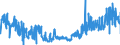 KN 1104 /Exporte /Einheit = Preise (Euro/Tonne) /Partnerland: Finnland /Meldeland: Eur27_2020 /1104:GetreidekÃ¶rner, Gequetscht Oder als Flocken, GeschÃ¤lt, PerlfÃ¶rmig Geschliffen, Geschnitten, Geschrotet Oder Anders Bearbeitet Sowie Getreidekeime, Ganz, Gequetscht, als Flocken Oder Gemahlen (Ausg. Mehl von Getreide Sowie GeschÃ¤lter und Halb- Oder VollstÃ¤ndig Geschliffener Reis und Bruchreis)