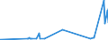 KN 1104 /Exporte /Einheit = Preise (Euro/Tonne) /Partnerland: Liechtenstein /Meldeland: Eur27_2020 /1104:GetreidekÃ¶rner, Gequetscht Oder als Flocken, GeschÃ¤lt, PerlfÃ¶rmig Geschliffen, Geschnitten, Geschrotet Oder Anders Bearbeitet Sowie Getreidekeime, Ganz, Gequetscht, als Flocken Oder Gemahlen (Ausg. Mehl von Getreide Sowie GeschÃ¤lter und Halb- Oder VollstÃ¤ndig Geschliffener Reis und Bruchreis)