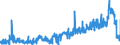 KN 1104 /Exporte /Einheit = Preise (Euro/Tonne) /Partnerland: Schweiz /Meldeland: Eur27_2020 /1104:GetreidekÃ¶rner, Gequetscht Oder als Flocken, GeschÃ¤lt, PerlfÃ¶rmig Geschliffen, Geschnitten, Geschrotet Oder Anders Bearbeitet Sowie Getreidekeime, Ganz, Gequetscht, als Flocken Oder Gemahlen (Ausg. Mehl von Getreide Sowie GeschÃ¤lter und Halb- Oder VollstÃ¤ndig Geschliffener Reis und Bruchreis)