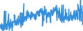KN 1104 /Exporte /Einheit = Preise (Euro/Tonne) /Partnerland: Faeroeer Inseln /Meldeland: Eur27_2020 /1104:GetreidekÃ¶rner, Gequetscht Oder als Flocken, GeschÃ¤lt, PerlfÃ¶rmig Geschliffen, Geschnitten, Geschrotet Oder Anders Bearbeitet Sowie Getreidekeime, Ganz, Gequetscht, als Flocken Oder Gemahlen (Ausg. Mehl von Getreide Sowie GeschÃ¤lter und Halb- Oder VollstÃ¤ndig Geschliffener Reis und Bruchreis)