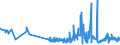 KN 1104 /Exporte /Einheit = Preise (Euro/Tonne) /Partnerland: Andorra /Meldeland: Eur27_2020 /1104:GetreidekÃ¶rner, Gequetscht Oder als Flocken, GeschÃ¤lt, PerlfÃ¶rmig Geschliffen, Geschnitten, Geschrotet Oder Anders Bearbeitet Sowie Getreidekeime, Ganz, Gequetscht, als Flocken Oder Gemahlen (Ausg. Mehl von Getreide Sowie GeschÃ¤lter und Halb- Oder VollstÃ¤ndig Geschliffener Reis und Bruchreis)