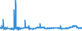 KN 1104 /Exporte /Einheit = Preise (Euro/Tonne) /Partnerland: Tuerkei /Meldeland: Eur27_2020 /1104:GetreidekÃ¶rner, Gequetscht Oder als Flocken, GeschÃ¤lt, PerlfÃ¶rmig Geschliffen, Geschnitten, Geschrotet Oder Anders Bearbeitet Sowie Getreidekeime, Ganz, Gequetscht, als Flocken Oder Gemahlen (Ausg. Mehl von Getreide Sowie GeschÃ¤lter und Halb- Oder VollstÃ¤ndig Geschliffener Reis und Bruchreis)