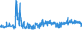 KN 1104 /Exporte /Einheit = Preise (Euro/Tonne) /Partnerland: Slowakei /Meldeland: Eur27_2020 /1104:GetreidekÃ¶rner, Gequetscht Oder als Flocken, GeschÃ¤lt, PerlfÃ¶rmig Geschliffen, Geschnitten, Geschrotet Oder Anders Bearbeitet Sowie Getreidekeime, Ganz, Gequetscht, als Flocken Oder Gemahlen (Ausg. Mehl von Getreide Sowie GeschÃ¤lter und Halb- Oder VollstÃ¤ndig Geschliffener Reis und Bruchreis)