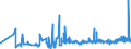 KN 1104 /Exporte /Einheit = Preise (Euro/Tonne) /Partnerland: Albanien /Meldeland: Eur27_2020 /1104:GetreidekÃ¶rner, Gequetscht Oder als Flocken, GeschÃ¤lt, PerlfÃ¶rmig Geschliffen, Geschnitten, Geschrotet Oder Anders Bearbeitet Sowie Getreidekeime, Ganz, Gequetscht, als Flocken Oder Gemahlen (Ausg. Mehl von Getreide Sowie GeschÃ¤lter und Halb- Oder VollstÃ¤ndig Geschliffener Reis und Bruchreis)