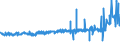 KN 1104 /Exporte /Einheit = Preise (Euro/Tonne) /Partnerland: Weissrussland /Meldeland: Eur27_2020 /1104:GetreidekÃ¶rner, Gequetscht Oder als Flocken, GeschÃ¤lt, PerlfÃ¶rmig Geschliffen, Geschnitten, Geschrotet Oder Anders Bearbeitet Sowie Getreidekeime, Ganz, Gequetscht, als Flocken Oder Gemahlen (Ausg. Mehl von Getreide Sowie GeschÃ¤lter und Halb- Oder VollstÃ¤ndig Geschliffener Reis und Bruchreis)
