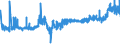 KN 1104 /Exporte /Einheit = Preise (Euro/Tonne) /Partnerland: Moldau /Meldeland: Eur27_2020 /1104:GetreidekÃ¶rner, Gequetscht Oder als Flocken, GeschÃ¤lt, PerlfÃ¶rmig Geschliffen, Geschnitten, Geschrotet Oder Anders Bearbeitet Sowie Getreidekeime, Ganz, Gequetscht, als Flocken Oder Gemahlen (Ausg. Mehl von Getreide Sowie GeschÃ¤lter und Halb- Oder VollstÃ¤ndig Geschliffener Reis und Bruchreis)