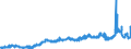 KN 1104 /Exporte /Einheit = Preise (Euro/Tonne) /Partnerland: Russland /Meldeland: Eur27_2020 /1104:GetreidekÃ¶rner, Gequetscht Oder als Flocken, GeschÃ¤lt, PerlfÃ¶rmig Geschliffen, Geschnitten, Geschrotet Oder Anders Bearbeitet Sowie Getreidekeime, Ganz, Gequetscht, als Flocken Oder Gemahlen (Ausg. Mehl von Getreide Sowie GeschÃ¤lter und Halb- Oder VollstÃ¤ndig Geschliffener Reis und Bruchreis)