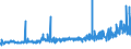 KN 1104 /Exporte /Einheit = Preise (Euro/Tonne) /Partnerland: Georgien /Meldeland: Eur27_2020 /1104:GetreidekÃ¶rner, Gequetscht Oder als Flocken, GeschÃ¤lt, PerlfÃ¶rmig Geschliffen, Geschnitten, Geschrotet Oder Anders Bearbeitet Sowie Getreidekeime, Ganz, Gequetscht, als Flocken Oder Gemahlen (Ausg. Mehl von Getreide Sowie GeschÃ¤lter und Halb- Oder VollstÃ¤ndig Geschliffener Reis und Bruchreis)