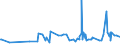 KN 1104 /Exporte /Einheit = Preise (Euro/Tonne) /Partnerland: Armenien /Meldeland: Eur27_2020 /1104:GetreidekÃ¶rner, Gequetscht Oder als Flocken, GeschÃ¤lt, PerlfÃ¶rmig Geschliffen, Geschnitten, Geschrotet Oder Anders Bearbeitet Sowie Getreidekeime, Ganz, Gequetscht, als Flocken Oder Gemahlen (Ausg. Mehl von Getreide Sowie GeschÃ¤lter und Halb- Oder VollstÃ¤ndig Geschliffener Reis und Bruchreis)