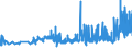 KN 1104 /Exporte /Einheit = Preise (Euro/Tonne) /Partnerland: Aserbaidschan /Meldeland: Eur27_2020 /1104:GetreidekÃ¶rner, Gequetscht Oder als Flocken, GeschÃ¤lt, PerlfÃ¶rmig Geschliffen, Geschnitten, Geschrotet Oder Anders Bearbeitet Sowie Getreidekeime, Ganz, Gequetscht, als Flocken Oder Gemahlen (Ausg. Mehl von Getreide Sowie GeschÃ¤lter und Halb- Oder VollstÃ¤ndig Geschliffener Reis und Bruchreis)