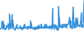KN 1104 /Exporte /Einheit = Preise (Euro/Tonne) /Partnerland: Kasachstan /Meldeland: Eur27_2020 /1104:GetreidekÃ¶rner, Gequetscht Oder als Flocken, GeschÃ¤lt, PerlfÃ¶rmig Geschliffen, Geschnitten, Geschrotet Oder Anders Bearbeitet Sowie Getreidekeime, Ganz, Gequetscht, als Flocken Oder Gemahlen (Ausg. Mehl von Getreide Sowie GeschÃ¤lter und Halb- Oder VollstÃ¤ndig Geschliffener Reis und Bruchreis)